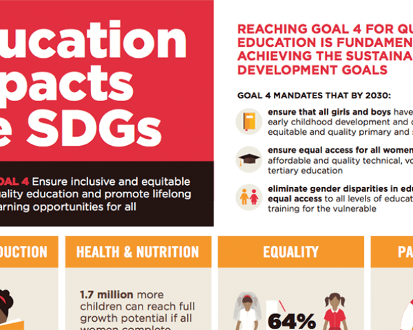 Education Impacts the SDGs